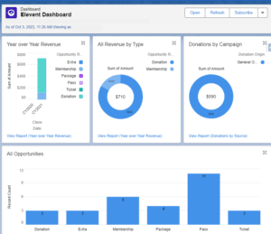 salesforce elevent app dashboard